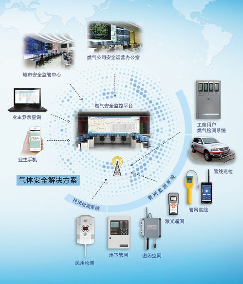 智慧守護(hù)，創(chuàng)新驅(qū)動(dòng)——濟(jì)南長(zhǎng)清計(jì)算機(jī)應(yīng)用公司董事長(zhǎng)秦旭昌暢談氣體檢測(cè)設(shè)備的云端變革